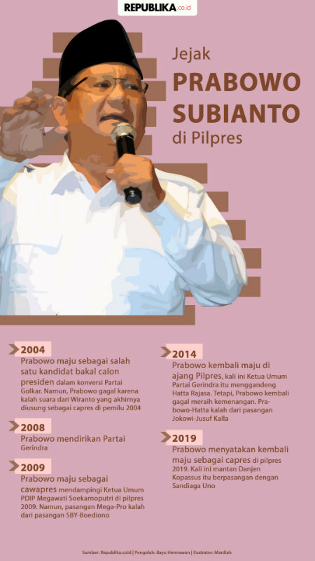 jejak prabowo