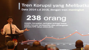Trend Korupsi
