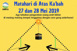 Matahari Ka'bah
