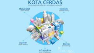 Kota Cerdas