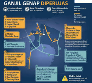 Ganjil-Genap Perluas