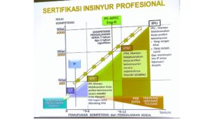 Sertifikasi Insinyur Profesional