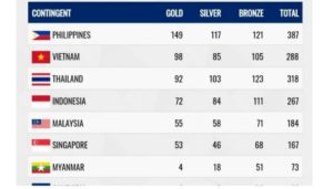 Peringkat SEA Games 2019