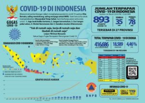 Jumlah Korban Corona