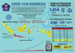 Jumlah Positif Covid-19