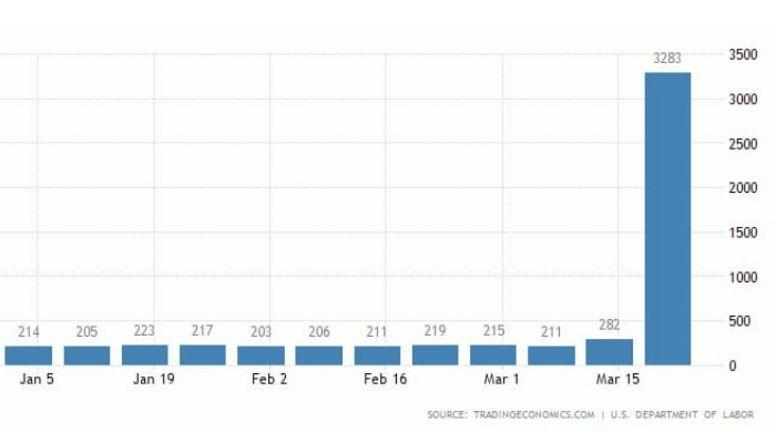 Pengangguran Amerika