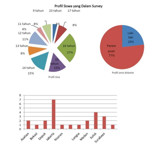 Survei KKSP Belajar Jauh