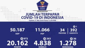 Jawa Timur Episentrum