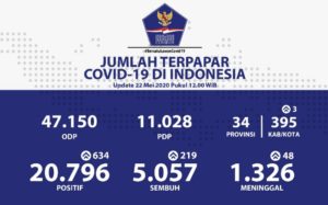 Angka Positif Covid-19