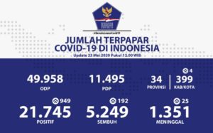 Covid-19 Jelang Lebaran