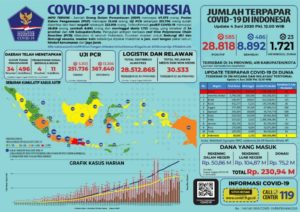 Covid-19 Indonesia