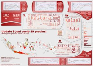 Positif Covid-19 Bertambah