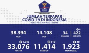 Positif Covid-19 Tembus