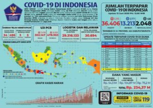 Indonesia Positif Covid-19