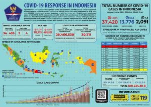 Covid-19 Indonesia