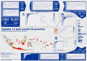 Indonesia Virus Corona