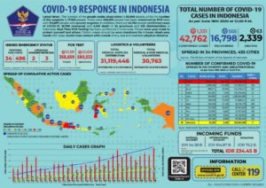 Covid-19 Indonesia
