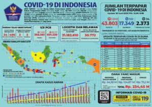 Jumlah Positif Covid-19