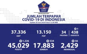 Pasien Sembuh Covid-19