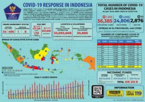 Positif Covid-19 Jawa Timur