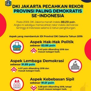 Jakarta Demokratis