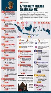 Sengketa Pilkada Serentak