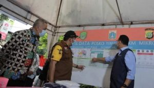 Posko PPKM Mikro Jakarta