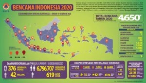 Bencana Indonesia