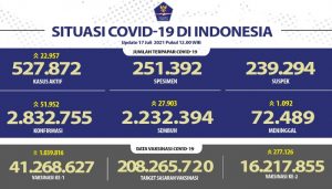 Grafik Covid Indonesia