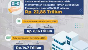 Klaim Pembayaran Kesehatan