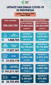 Lonjakan Covid Indonesia