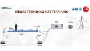 PLTS Terapung
