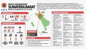 Gempa Pasaman