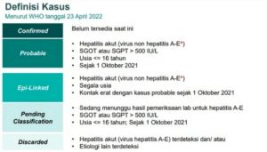 Kasus Hepatitis