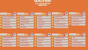 Kualifikasi Piala Asia