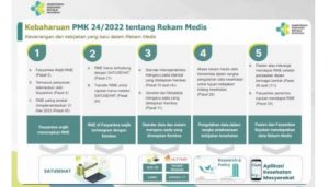 Rekam Medis Elektronik