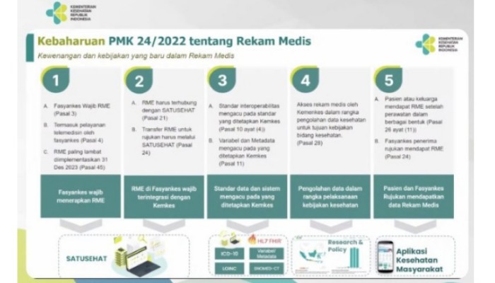 Rekam Medis Elektronik
