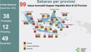 Tabel Probable Hepatitis Akut