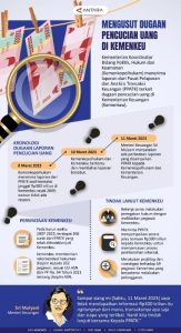 Infografik
