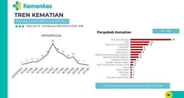 KPPS Meninggal