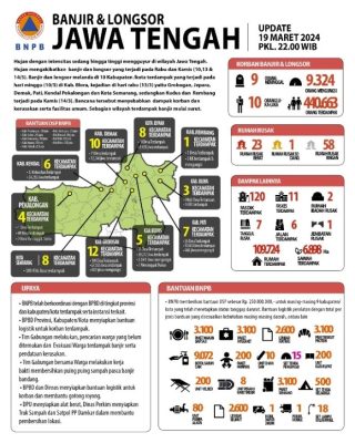 Banjir Longsor Jawa Tengah