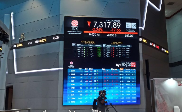 IHSG