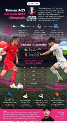 Semifinal Piala Asia U-23