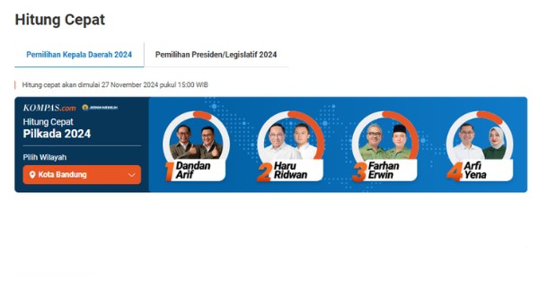 Quick Count Kota Bandung