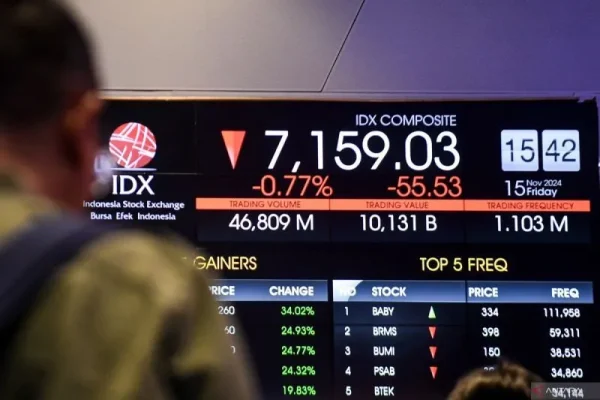 Indeks Harga Saham