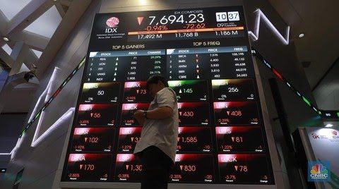 Indeks Harga Saham