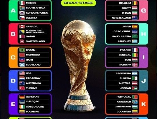 Jadwal Piala Dunia 2026