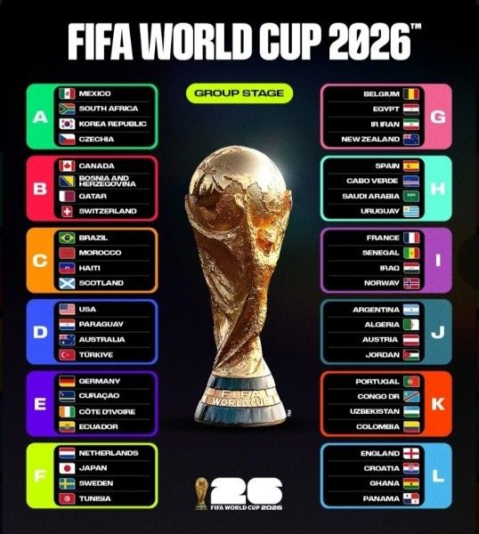 Jadwal Piala Dunia 2026