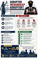"Koruptor Menangkap Koruptor"? Potret Ironis Penegakan Hukum Indonesia: Ketika integritas jadi standar utama, hukum akan kembali jadi rumah keadilan bukan sekadar panggung kekuasaan.