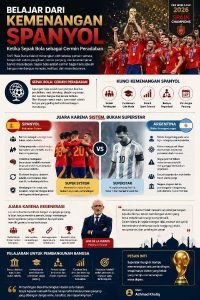 sepak bola cermin peradaban